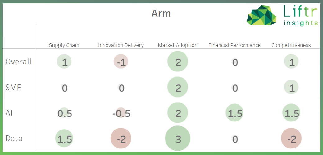 Chart of historical Liftr data 